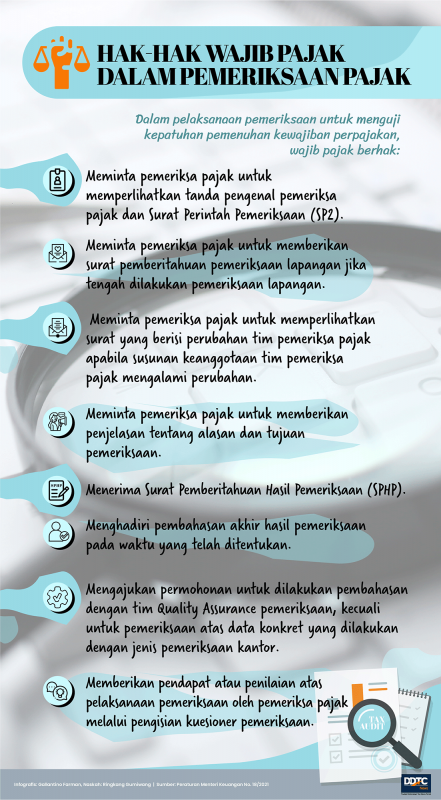 Hak-Hak Wajib Pajak dalam Pemeriksaan