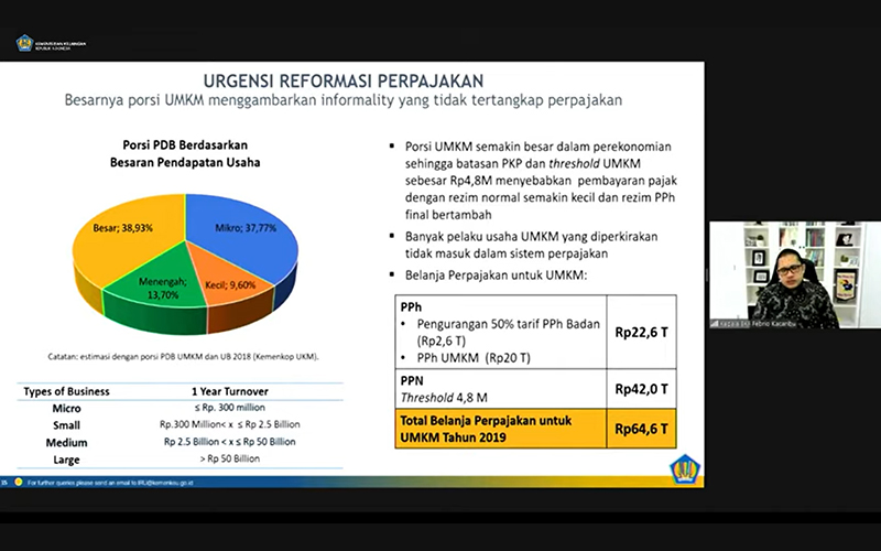 Pemerintah Bakal Evaluasi Fasilitas Pajak UMKM, Ada Apa?