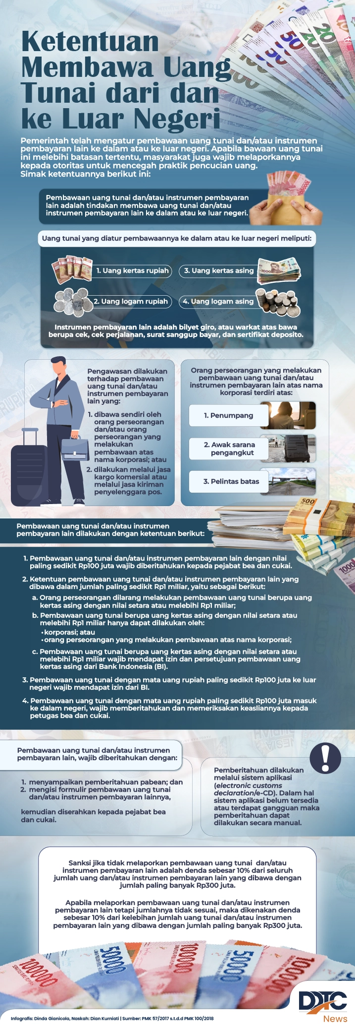 Ketentuan Membawa Uang Tunai dari dan ke Luar Negeri